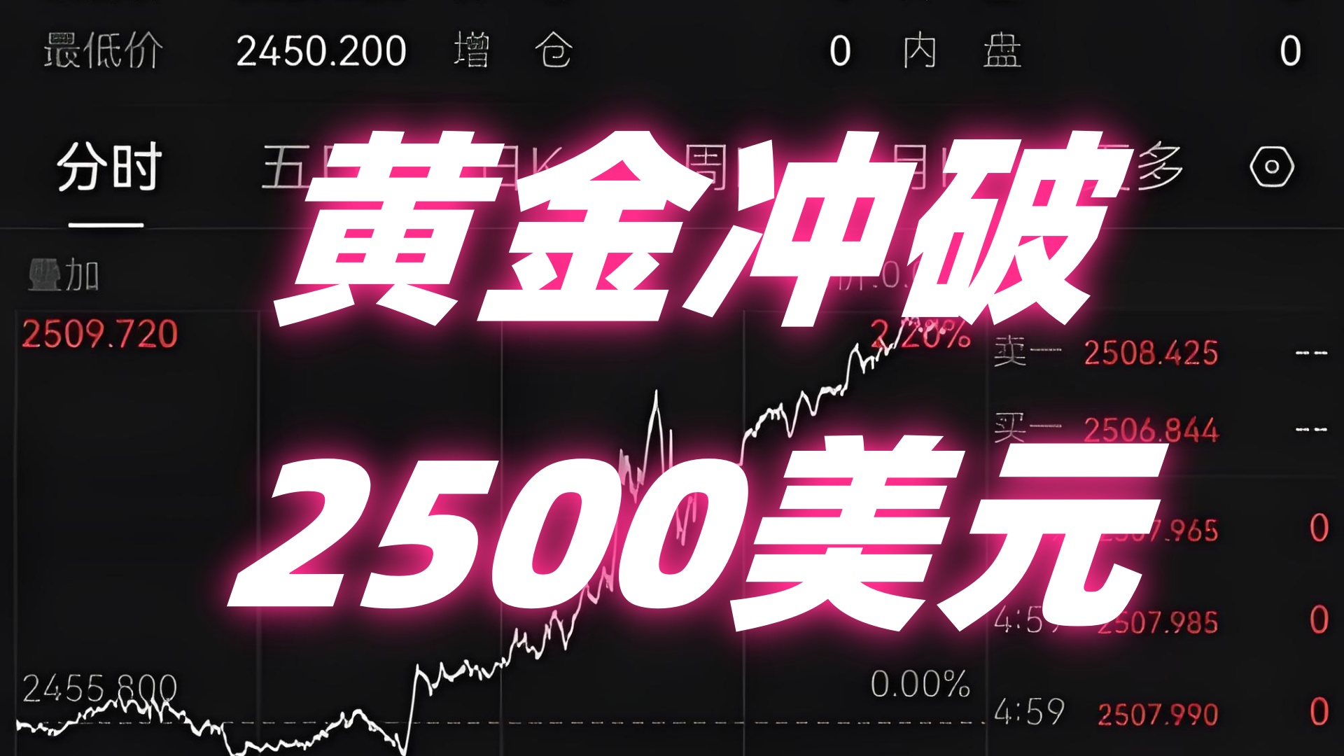 专家称OP将在年底冲破13.75美元，引发引发关注